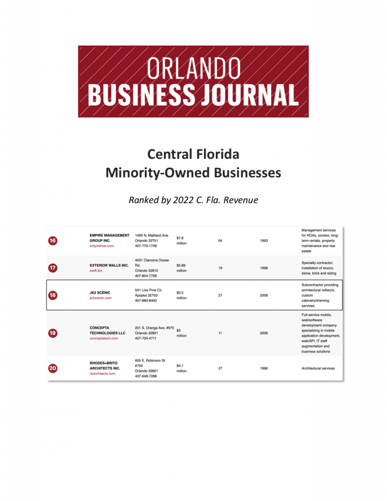 JK2 Scenic Minority Owned Business List OBJ 2023